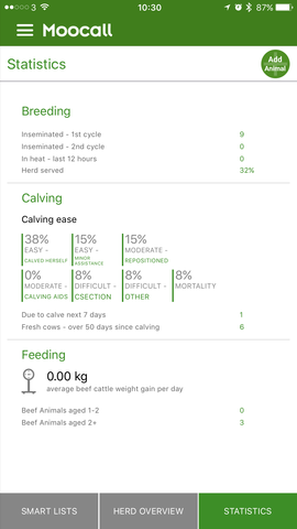 Moocall statistics