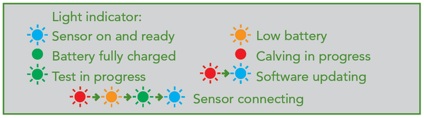 Moocall LED light explanations